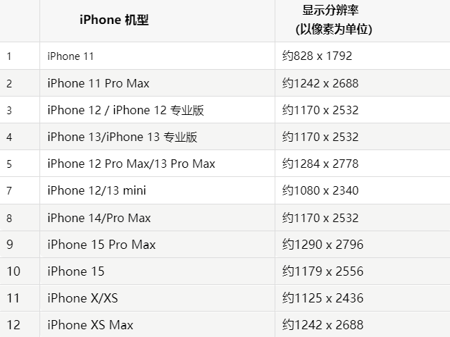 苹阳春果维修分享iPhone主屏幕壁纸显得模糊怎么办