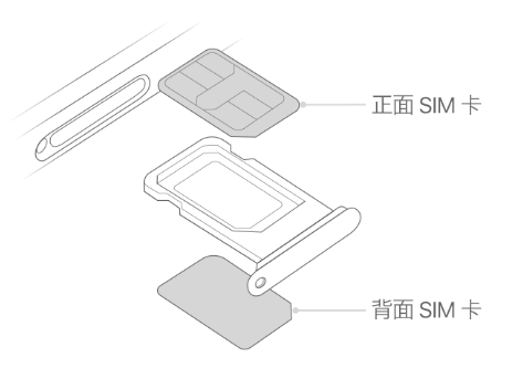 阳春苹果15维修分享iPhone15出现'无SIM卡'怎么办 