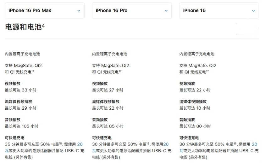 阳春苹果手机维修分享 iPhone 16 目前实测充电峰值功率不超过 39W 